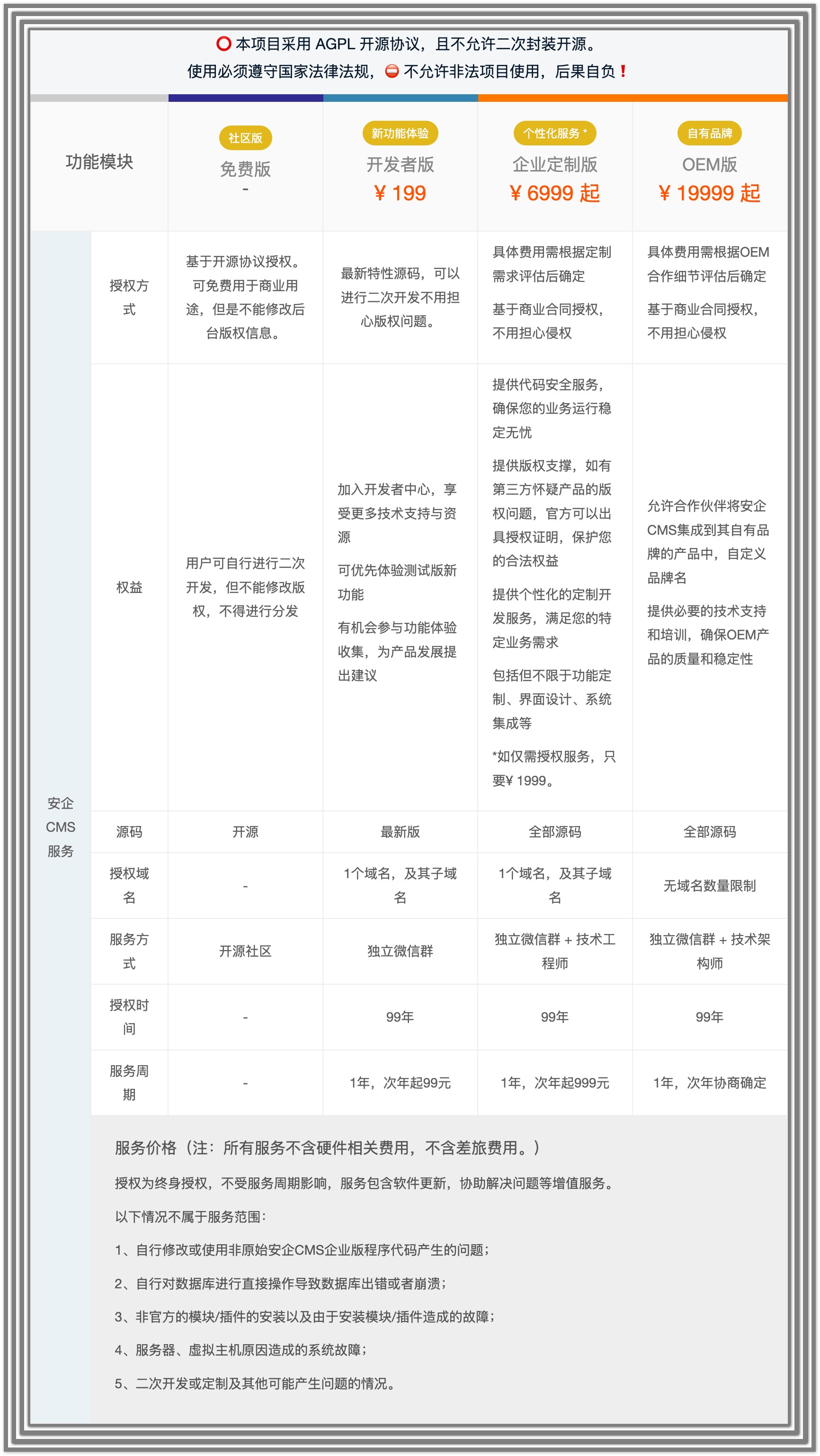 开源 cms oem 商业授权详情！